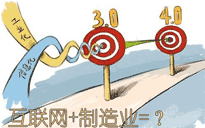 互聯(lián)網(wǎng)＋制造業(yè)將會發(fā)生什么？